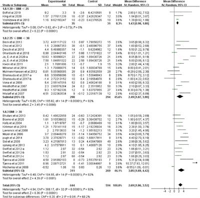 Effect of continuous aerobic exercise on endothelial function: A systematic review and meta-analysis of randomized controlled trials